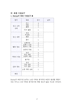 [사회복지의료사회] 욕창에관한 연구-17