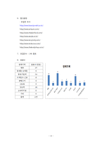 [사회조사분석] 일본인 관광객 증가에 따른 화장품 시장조사-9
