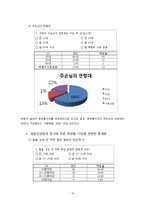 [사회조사분석] 일본인 관광객 증가에 따른 화장품 시장조사-12