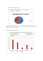 [사회조사분석] 일본인 관광객 증가에 따른 화장품 시장조사-18