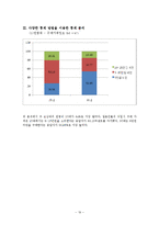 [사회조사분석] 일본인 관광객 증가에 따른 화장품 시장조사-19