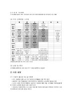 [노인복지론] 서구종합사회복지관(노인대학 청춘 캠퍼스)-5