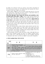 [민주시민교육] 인권과 경제관련 시민운동-15