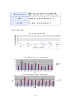 [사회복지실철기술] 청소년 금연 프로그램-4