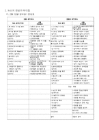 [대중매체와 현대사회] 뉴스에관한 연구-7