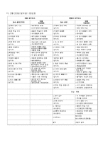 [대중매체와 현대사회] 뉴스에관한 연구-11
