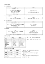 [대중매체와 현대사회] 뉴스에관한 연구-12