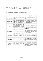 [교육사회학] 교육의 사회적 기능과 홈스쿨링-20