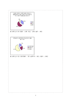 [교육심리] 논리수학지능이 뛰어난 인물의 능력개발과정 탐색-4