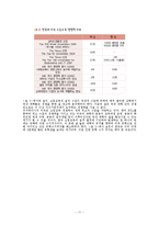 [교육사회] 세계화와 교육(세계화와 교육시장 개방)-12
