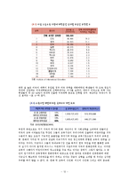 [교육사회] 세계화와 교육(세계화와 교육시장 개방)-13