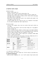[교육공학] 교수설계-4