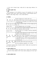 [교육심리학] 학습의 행동주의적 관점-2