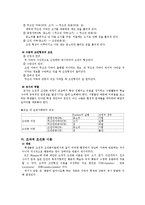 [교육심리학] 학습의 행동주의적 관점-3