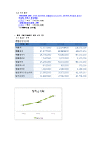 [사업계획서][조직행동론] ISS(Inexpensive Safe Share)Stream의 사업계획서-4