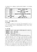 [사업계획서][창업과경영] 영철버거 사업계획서-4