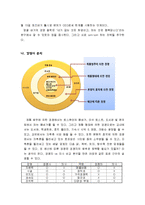 [사업계획서][창업과경영] 영철버거 사업계획서-5