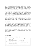 [사업계획서][창업과경영] 영철버거 사업계획서-7