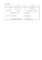 [사업계획서][창업과기업운영] 와와김밥의 사업계획서-4