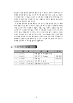 [원가정보분석] 마포소금구이 원가분석 사례-4