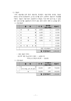 [원가정보분석] 마포소금구이 원가분석 사례-8