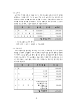 [원가정보분석] 마포소금구이 원가분석 사례-9