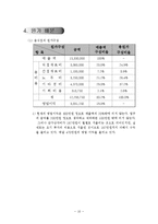 [원가정보분석] 마포소금구이 원가분석 사례-11