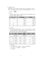 [원가정보분석] 마포소금구이 원가분석 사례-12