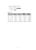[원가정보분석] 마포소금구이 원가분석 사례-13