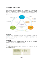 [인사관리] 인적자원관리 성공기업 사례(QSI)-9