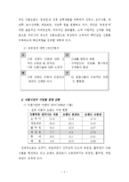 [마케팅전략] 청정원의 마케팅분석-5