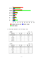 [마케팅전략] 청정원의 마케팅분석-6