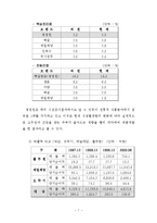 [마케팅전략] 청정원의 마케팅분석-7