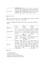 [유통론] 할인점의 서비스및 판촉비교-7
