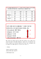 [인사관리] 3M의급여 및 인사제도분석 및 보완점도출-11