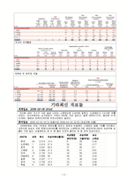 [여성과정치] 여성의 정치적 대표성(외국의 사례)-4