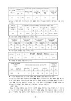 [여성과정치] 여성의 정치적 대표성(외국의 사례)-9