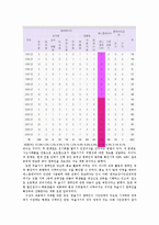 [인간과문화] 문화적 배경과 정책학적 시사점(에스컬레이터 한줄서기와 두줄서기)-6