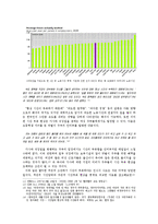 [인간과문화] 문화적 배경과 정책학적 시사점(에스컬레이터 한줄서기와 두줄서기)-18