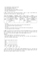 [어휘교육론] 한국어교재어휘교육현황-2