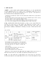 [어휘교육론] 한국어교재어휘교육현황-3