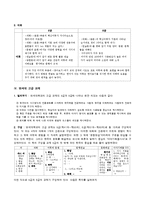 [어휘교육론] 한국어교재어휘교육현황-5