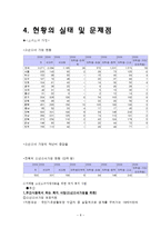 [아동복지론] 빈곤아동에 대한 조사 및 복지 실태-8