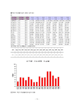 [아동복지론] 빈곤아동에 대한 조사 및 복지 실태-13