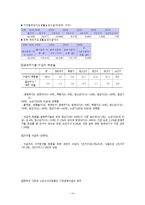 [아동복지론] 빈곤아동에 대한 조사 및 복지 실태-14