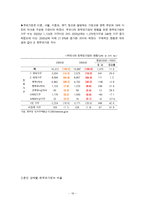[아동복지론] 빈곤아동에 대한 조사 및 복지 실태-19