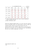 [아동복지론] 빈곤아동에 대한 조사 및 복지 실태-20
