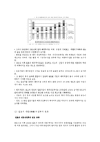 [일본경제] 일본의 대한 직접투자 분석 및 전망-2