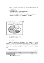[청년실업] 한국의 청년실업 문제점 및 개선책-7