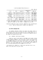 [청년실업] 한국의 청년실업 문제점 및 개선책-13